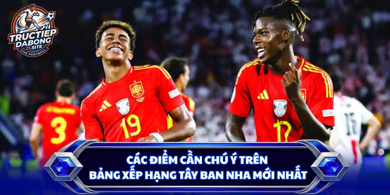 Các điểm cần chú ý trên bảng xếp hạng Tây Ban Nha mới nhất