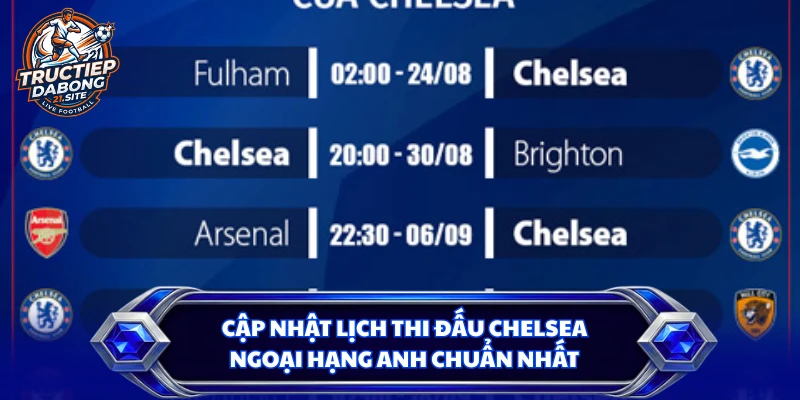 Cập nhật lịch thi đấu Chelsea Ngoại hạng Anh chuẩn nhất