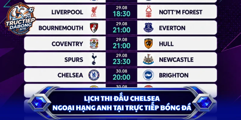 Lịch thi đấu Chelsea Ngoại hạng Anh tại trực tiếp bóng đá